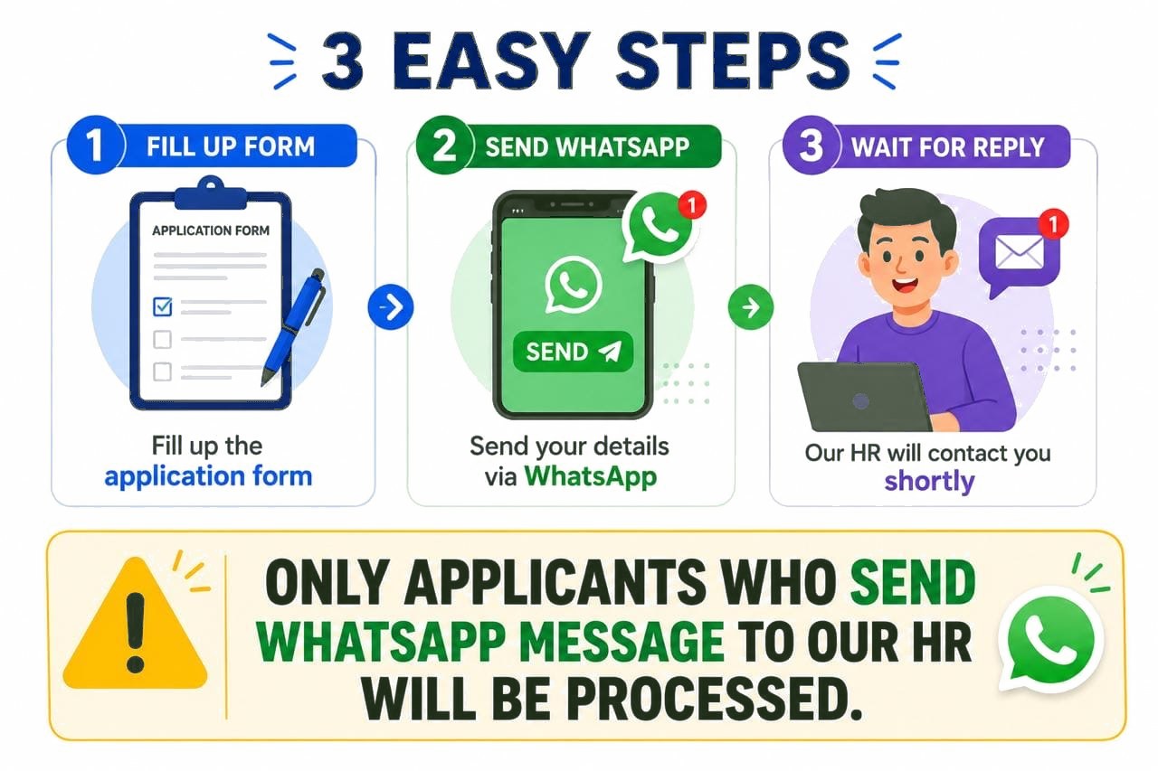 Three easy steps - fill up the form, send a WhatsApp message, receive the details